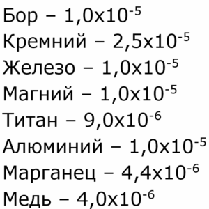 Графит ОСЧ 8-4. Массовая доля примесей, %.