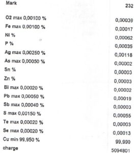 МВ меди состав