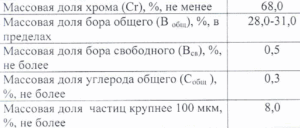 Диборид хрома CrB2, требования.