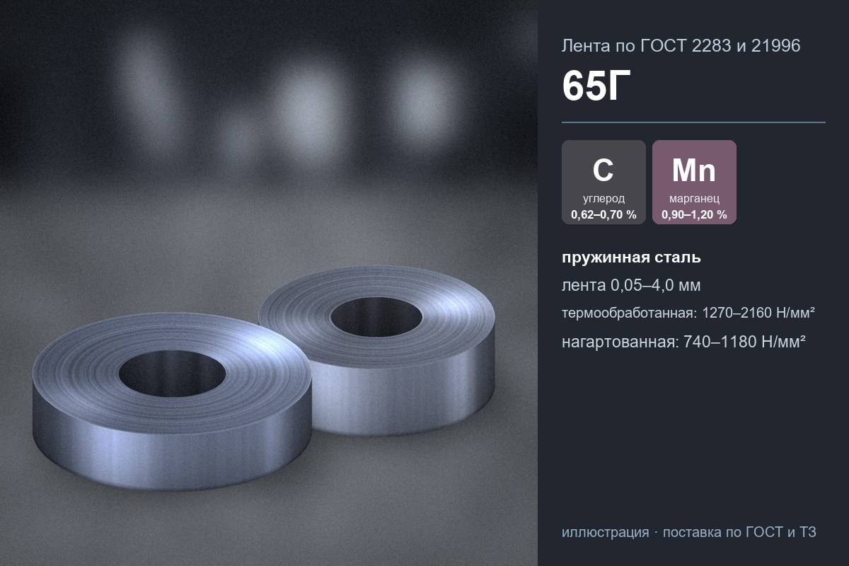 Лента 65Г — два рулона пружинной ленты