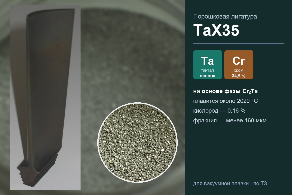 Порошковая лигатура ТаХ35: тантал и 34,5 % хрома, плавится около 2020 °C; лопатка газовой турбины