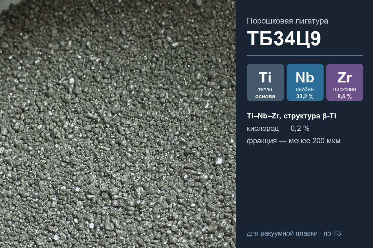 Порошковая лигатура ТБ34Ц9: титан, 33,2 % ниобия, 8,6 % циркония, фракция менее 200 мкм