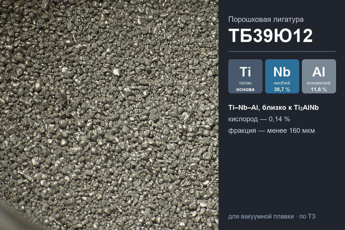 Порошковая лигатура ТБ39Ю12: титан, 38,7 % ниобия, 11,6 % алюминия, фракция менее 160 мкм
