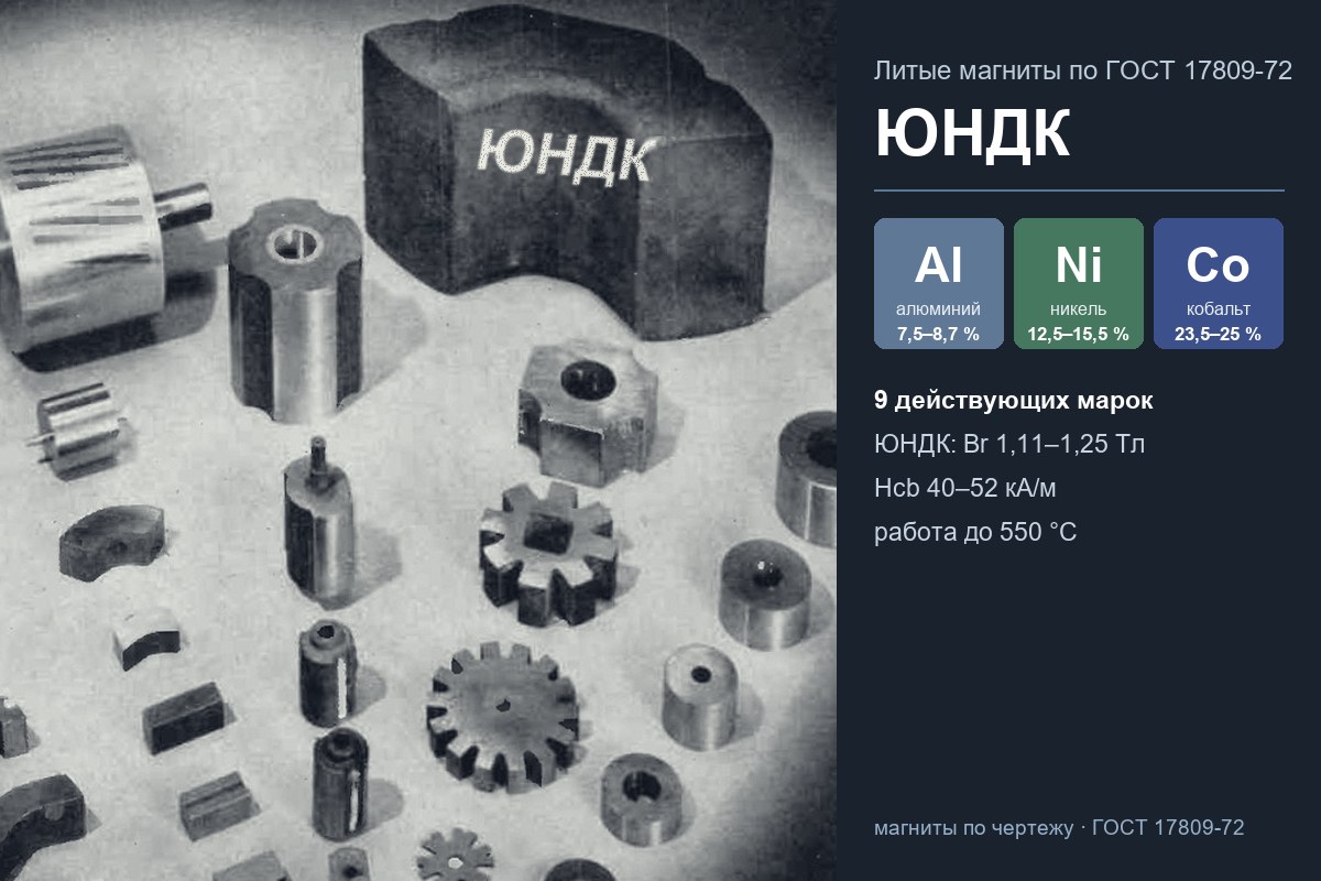 Литые магниты из сплавов ЮНДК разной формы: цилиндры, кольца, роторы, бруски