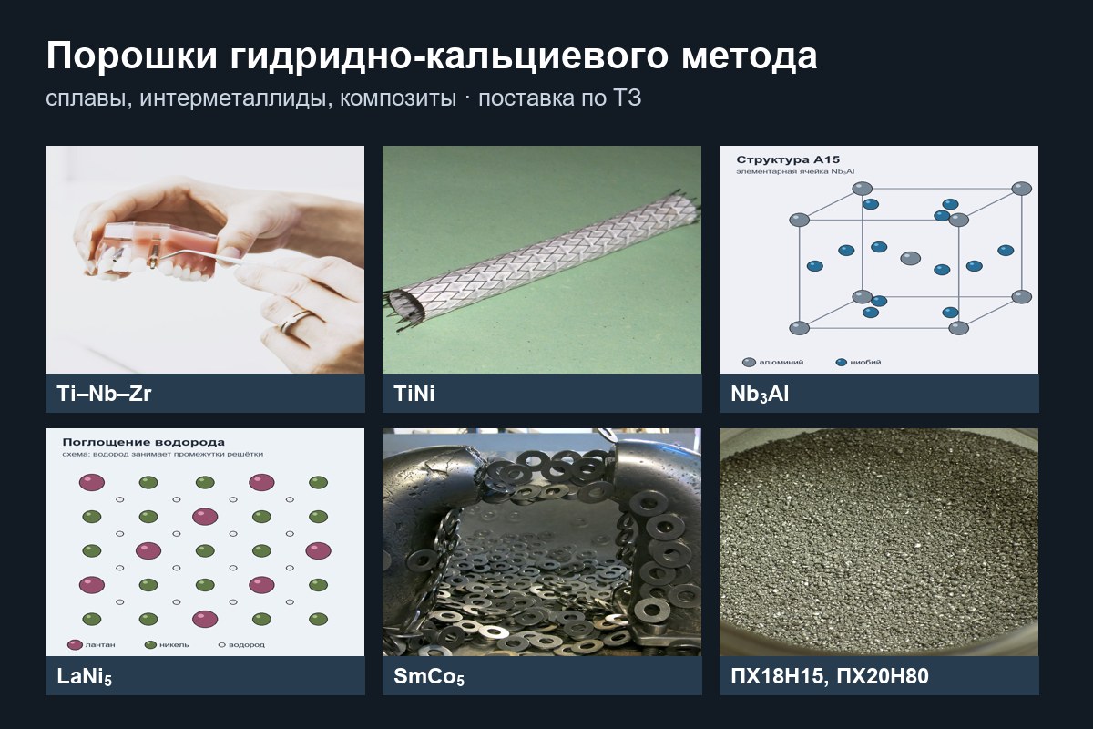 Порошки сплавов и интерметаллидов гидридно-кальциевого метода