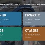 Порошковые лигатуры с тугоплавкими металлами — изготовим по ТЗ