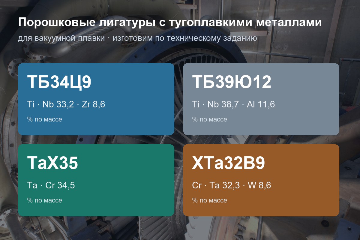 Четыре порошковые лигатуры с тугоплавкими металлами: ТБ34Ц9, ТБ39Ю12, ТаХ35, ХТа32В9