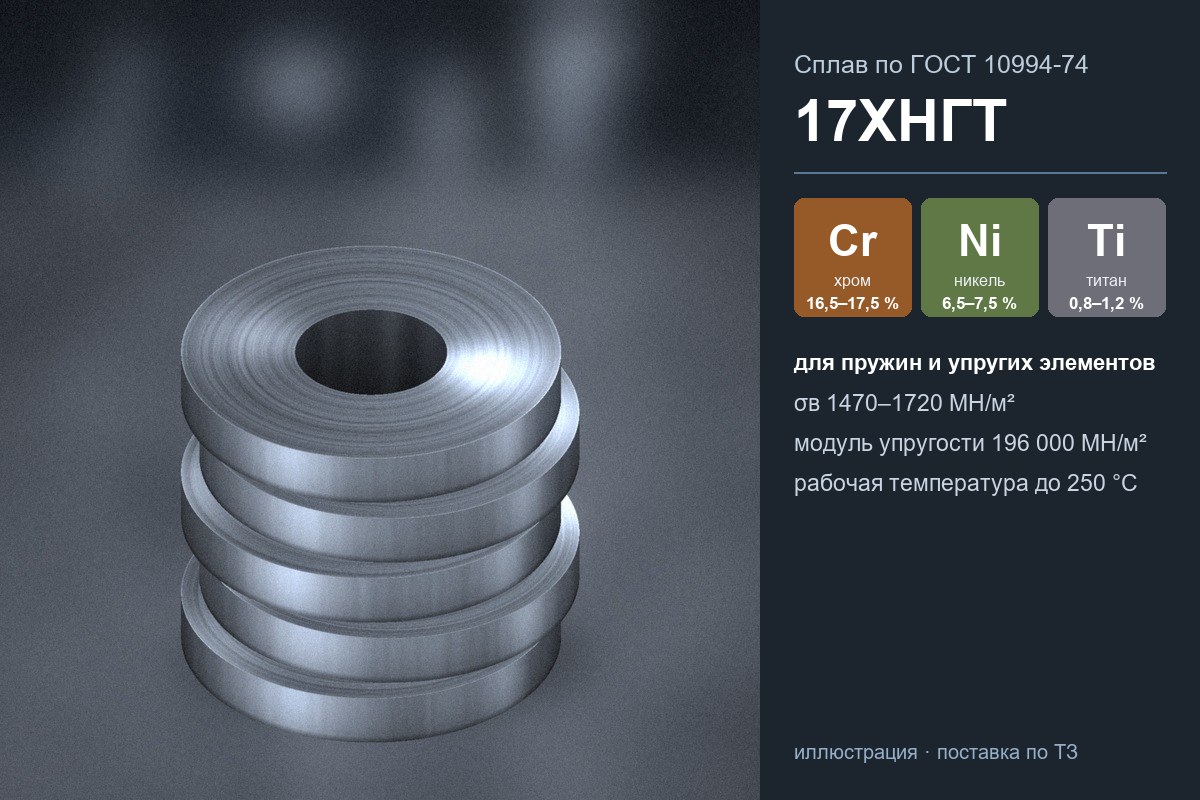 Сплав 17ХНГТ — стопка узких рулонов пружинной ленты
