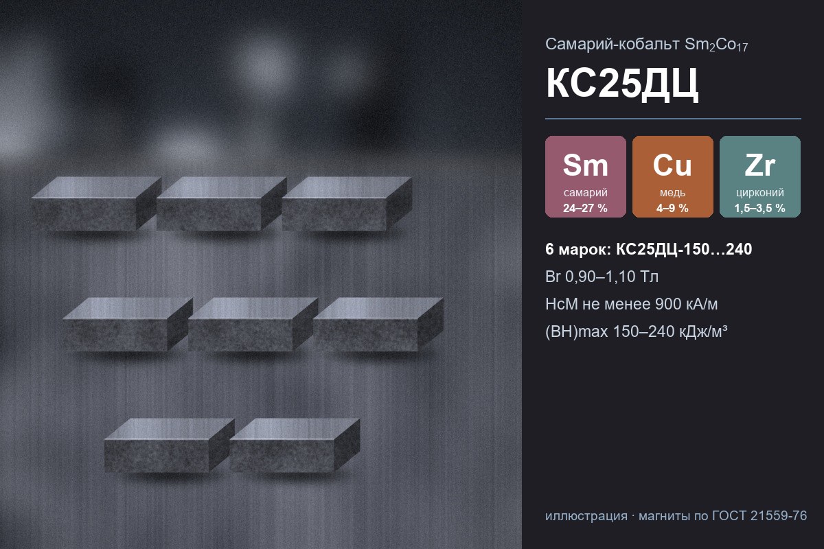 Спечённые магниты-блоки из самарий-кобальтового сплава КС25ДЦ