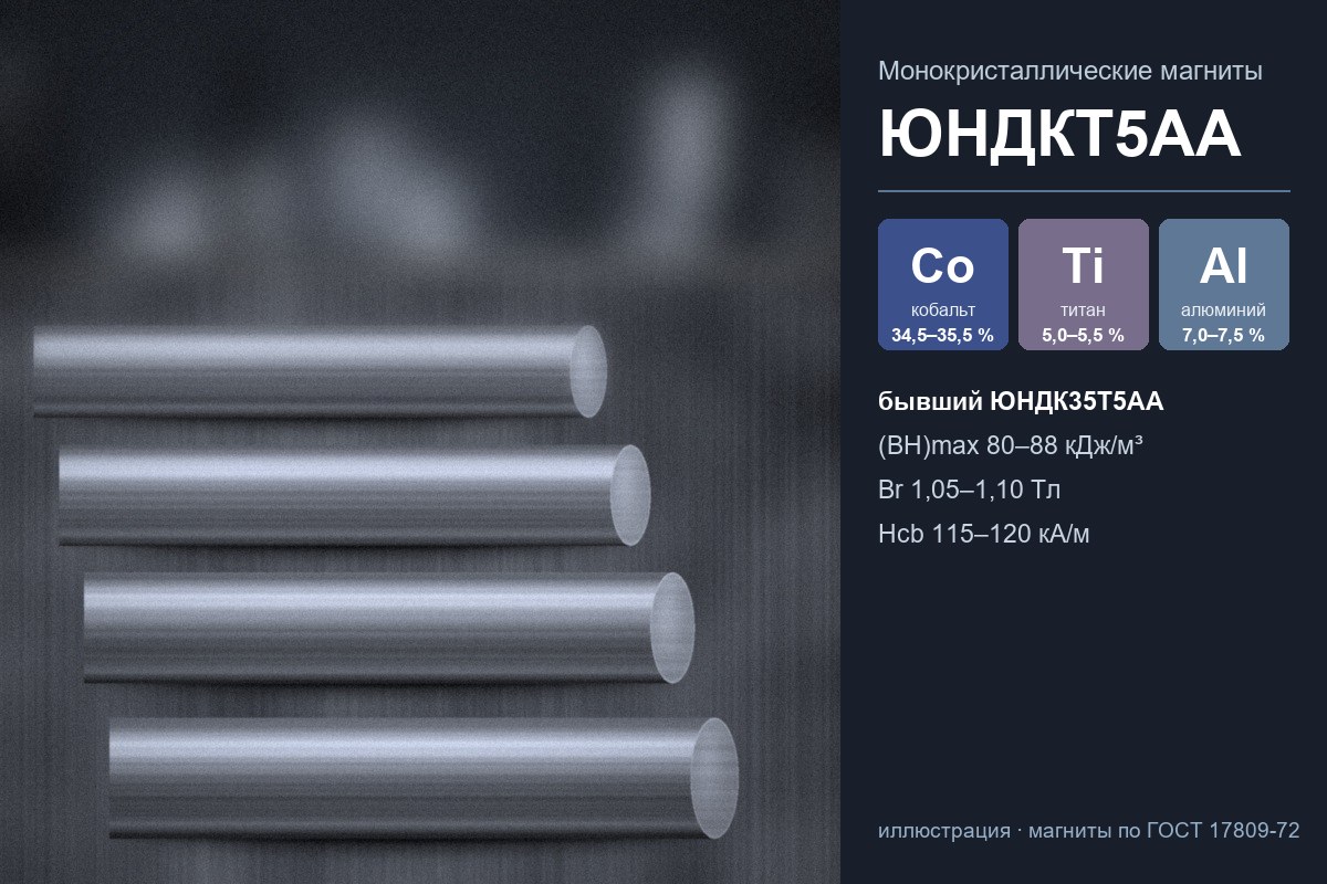Шлифованные стержневые магниты из монокристаллического сплава ЮНДКТ5АА