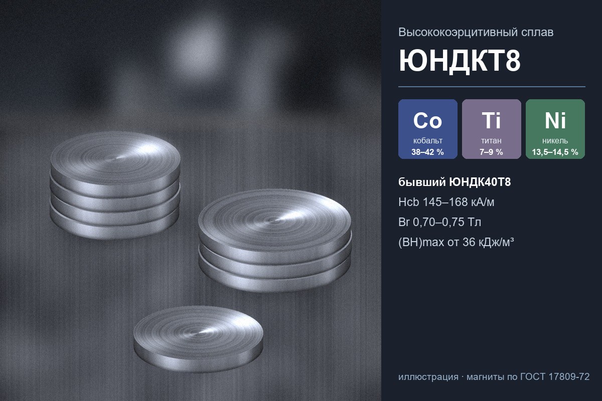 Шлифованные дисковые магниты из сплава ЮНДКТ8 стопками