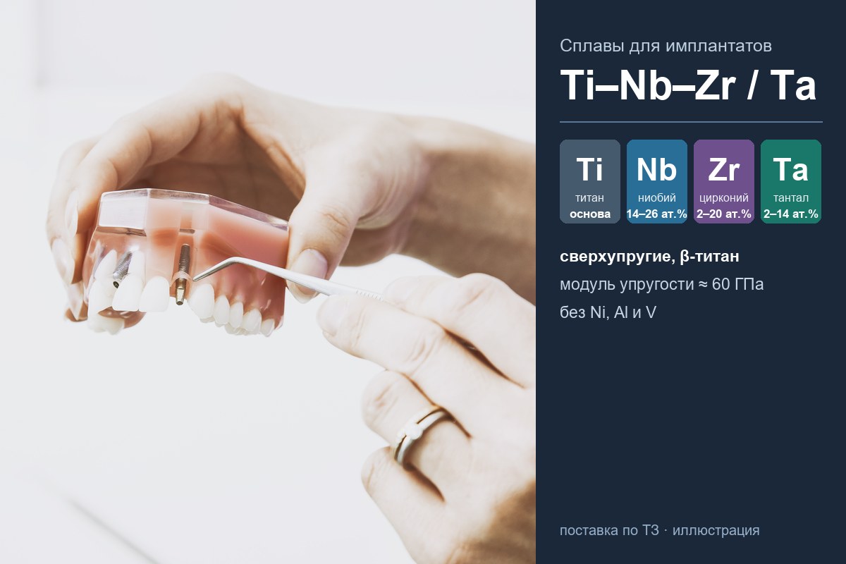 Сверхупругие сплавы Ti–Nb–Zr и Ti–Nb–Ta для имплантатов